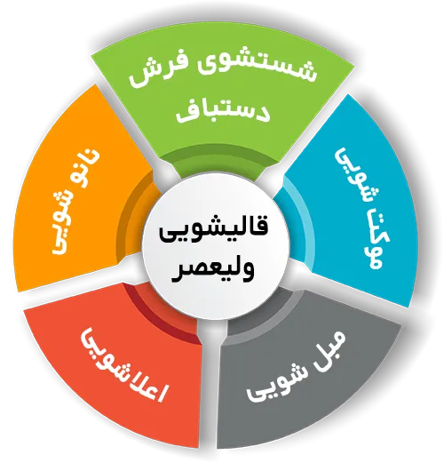 انواع خدمات در قالیشویی ولیعصر